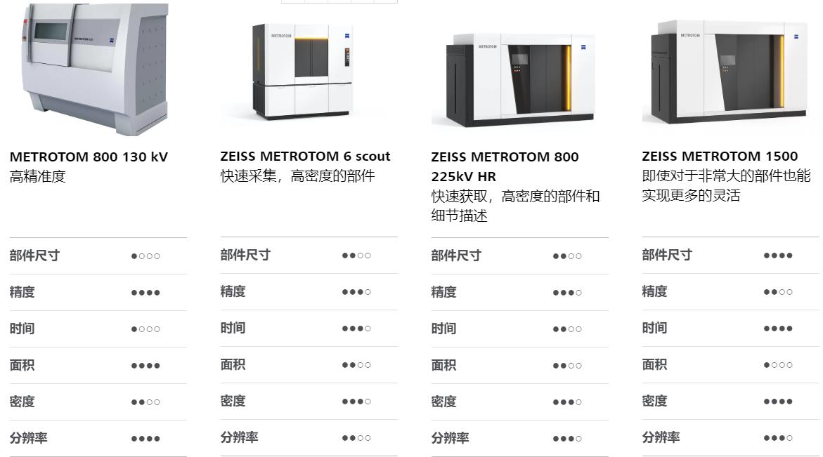 河北河北蔡司河北工业CT