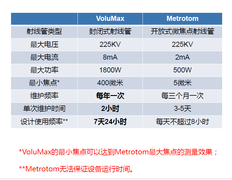 河北河北蔡司河北工业CT