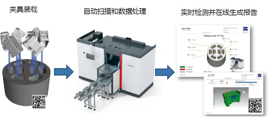 河北河北蔡司河北工业CT